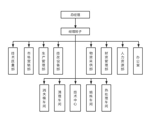 马鞍山市海天重工科技发展有限公司社会责任报告